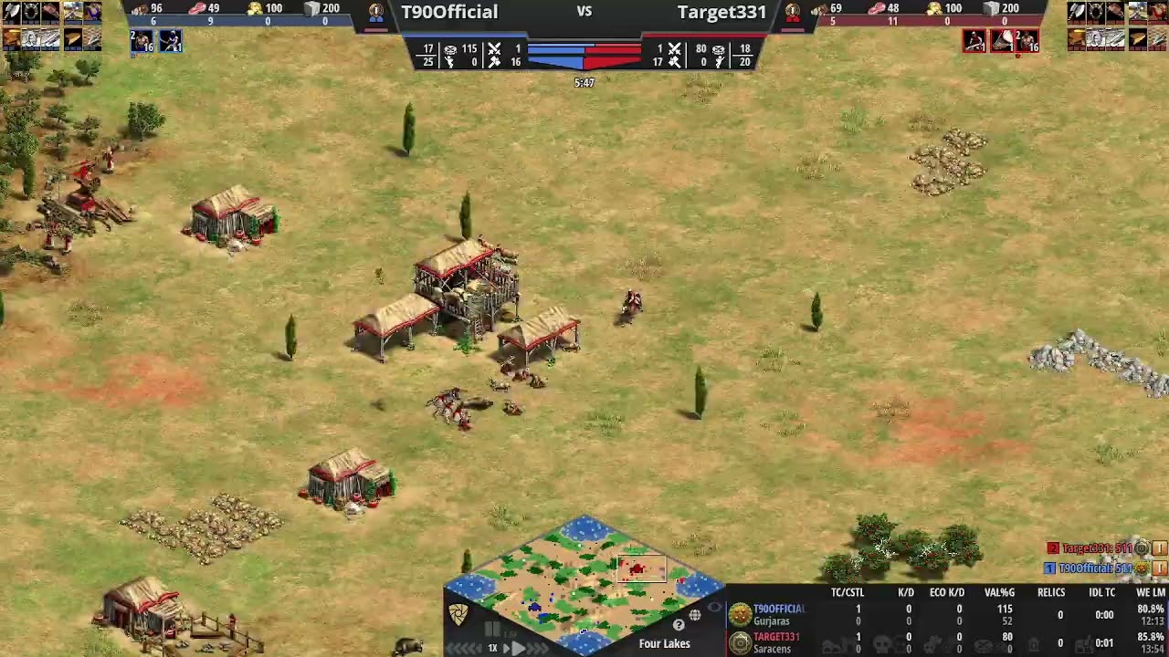 T90Official (Gurjaras) vs Target 331 (Saracens): Casting the Casters on Four Lakes