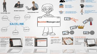 Learn more about BacklinkManager.net