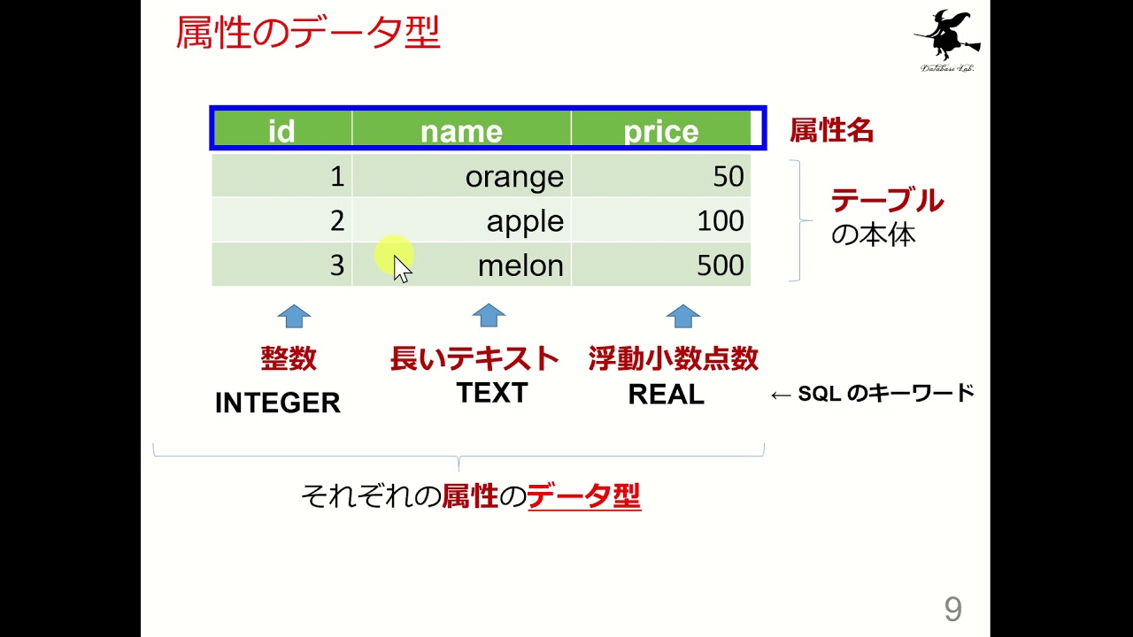 Dd 2 テーブルとテーブル定義 リレーショナルデータベースの基本 短縮版 全７回 Youtube