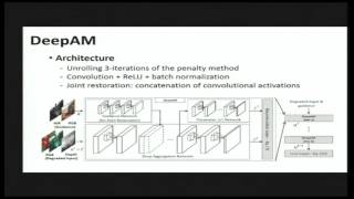 Deeply Aggregated Alternating Minimization for Image Restoration | Spotlight 1-1C