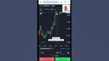 Master Candlestick Retracements in Binary Options! #shorts #binaryoptions #quotex #trading #trader