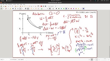 Adiabatic & Isothermal Processes Compared
