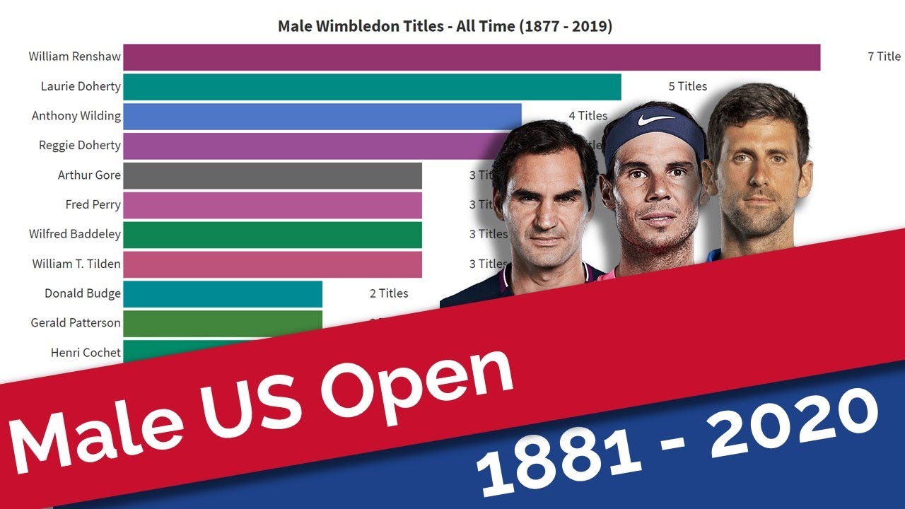 Who Has Won The Most Men s US Open Titles 1881 2020 YouTube