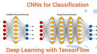 CNNs for Classification | Deep Learning Course | Electrical Engineering Education