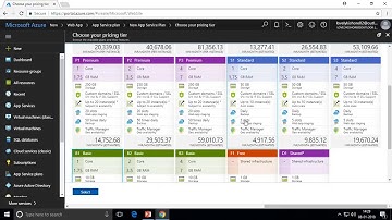 Host WebApps onto Azure using FTP - Kishore Chowdary - CodeSizzler