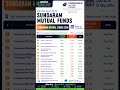Top Sundaram Mutual Funds 2026 | Best Sundaram Funds Based on 3Y & 5Y Returns