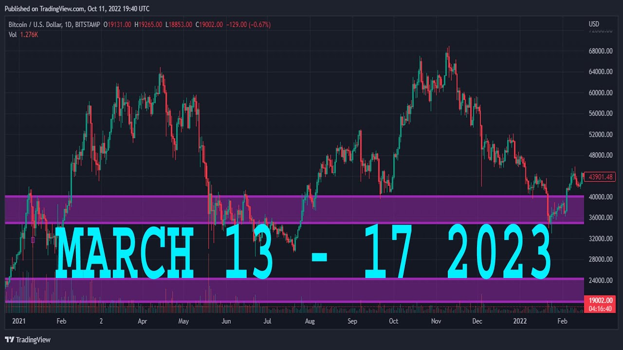 AUDJPY Analysis Today |  AUDJPY Technical Analysis | AUDJPY Daily Forecast | AUDJPY Today