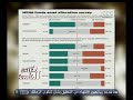 #هنا_العاصمة فاينتشال تايمز :البورصة ال**رية