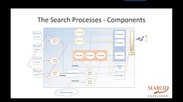 Connecting External Content to SharePoint Search by Agnes Molnar