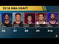 New York Knicks Rumors: Is A Kevin Knox Trade Coming Soon? Knox Acknowledges NBA Trade Rumors