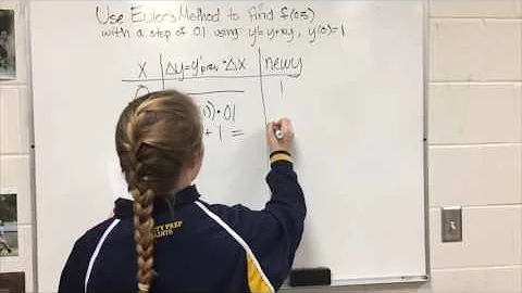 AP Calculus BC Review: Euler's Method