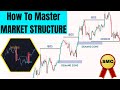 How to master market structure  smart money concepts