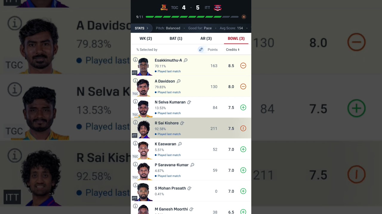 TGC vs ITT TNPL Dream11 Today | Best Captain & Trump Player Tips