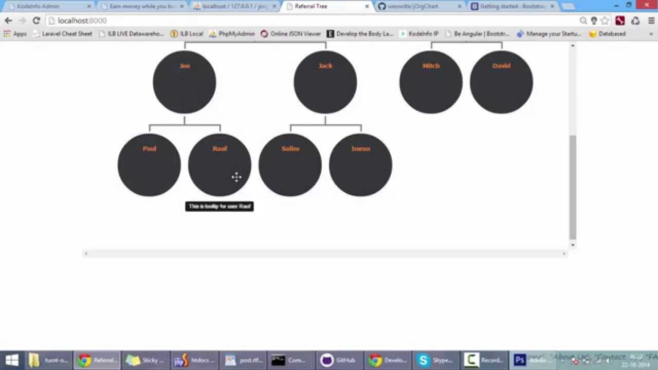 Laravel Organization Chart