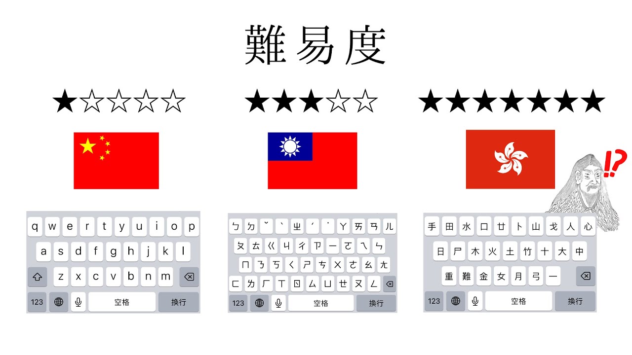 なにやら様子がおかしい広東語キーボード