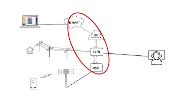 How to mitigate TDOS attacks