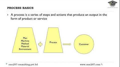 Lean Six Sigma Basics 10 - Define Phase - Process Basics