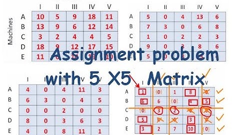 A Lengthy Assignment Problem | 5 x 5 Matix | Balanced Assignment Problem| An hour long video