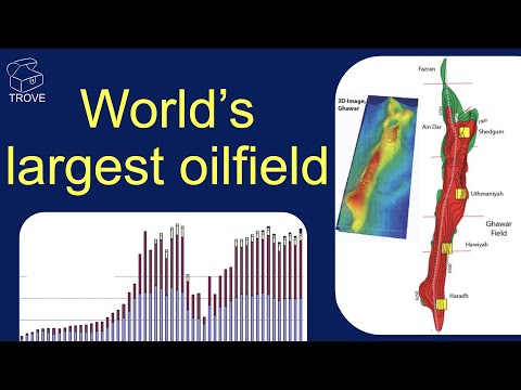 The BIGGEST oilfield on the planet - Ghawar, Saudi Arabia