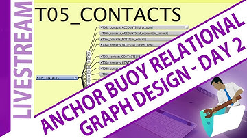 Anchor Buoy Relational Graph Design in FileMaker - Day 2