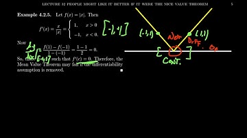 The Assumptions of the Mean Value Theorem