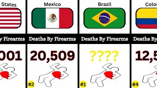 Gun Deaths by Country