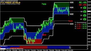 USD/JPY Breakout Trading Strategien 1 Hour Chart