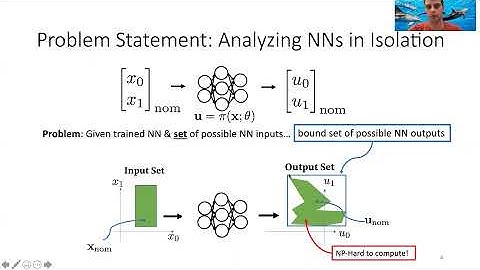 [CDC 2021] Tutorial: Neural Network Verification in Control