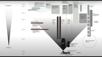 Architecture AI and Education - Tom Holberton - Bartlett School of Architecture, UCL