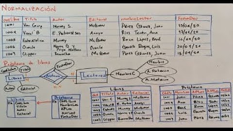 Normalización de BD. Ejercicio Préstamo de libros
