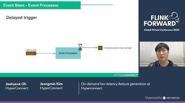 On-demand low-latency feature generation at Hyperconnect
