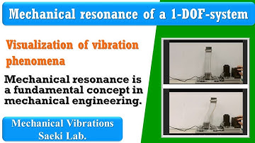 Vibration Engineering Through Visual Learning: Resonance of a 1-DOF-system