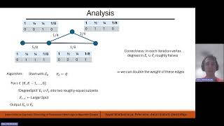 STOC24 2 A 3 Near Optimal Dynamic Rounding of Fractional Matchings in Bipartite Graphs