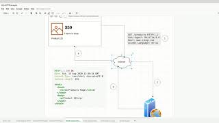 Information REST API NodeJS & Flutter 02 05 Request Response Example Update