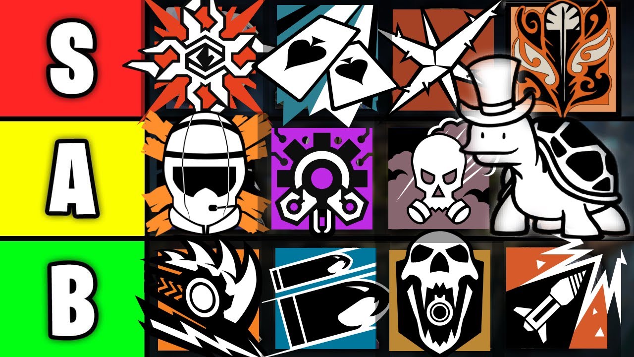 The NEW BEST 2025 Operator Tier List in Rainbow Six Siege - YouTube