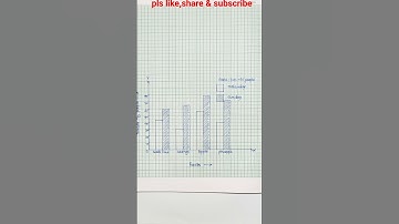 MAH STATE BOARD 7th Maths CH 7 Practice Set 31 Q1 TO Q3 Solution @SHEKHARMATHSTUTOR  #youtubeshorts