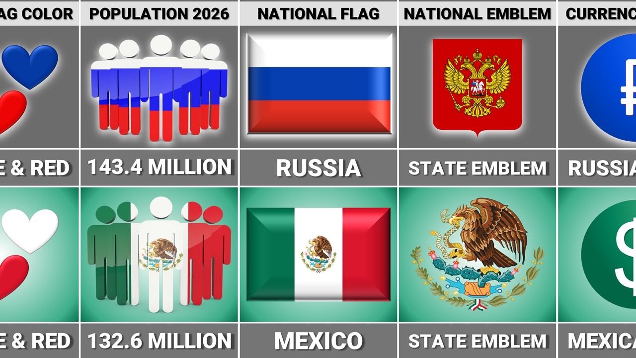 Мексика против России — сравнение стран.