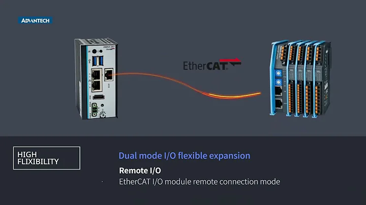 Ultra Compact PC-Based Motion Controller AMAX-357 Accelerates IT/OT Integration, Advantech (EN)