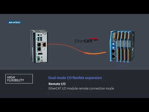 超紧凑型基于pc的运动控制器AMAX-357加速IT/OT集成,研华(EN)