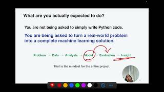 Mini Project: What exactly do you have to do| ML workflow + viva guide