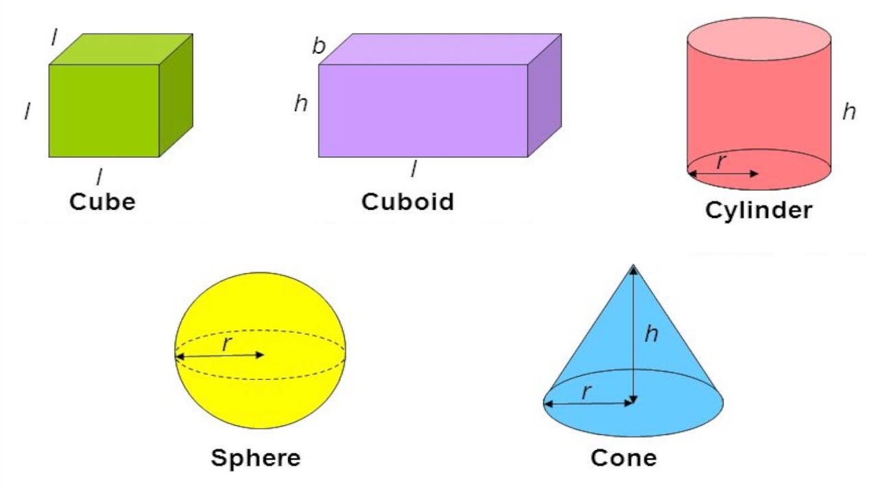 Formula de volumen de un cilindro