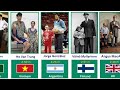 The Tallest People in the World by Country