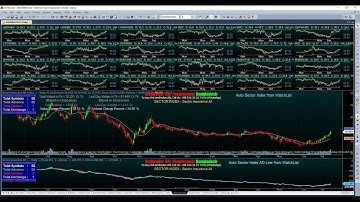 Automatic Sector/Custom Index Amibroker AFL