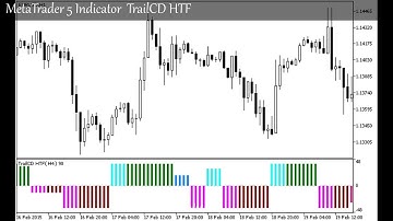 MetaTrader 5 Indicator  TrailCD HTF