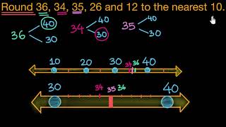 Learn to use a number line round 2-digit numbers the nearest ten.