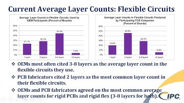 Highlights of IPC’s 2018 PCB Technology Trends Study
