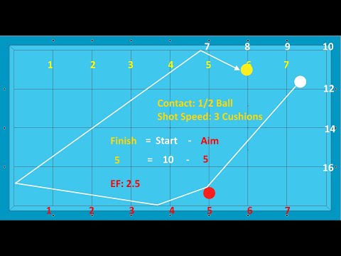 Video Hướng Dẫn Bida 3C (Phần 4): Bộ 10 Cho Thế Bi Carde Sát... - youtube