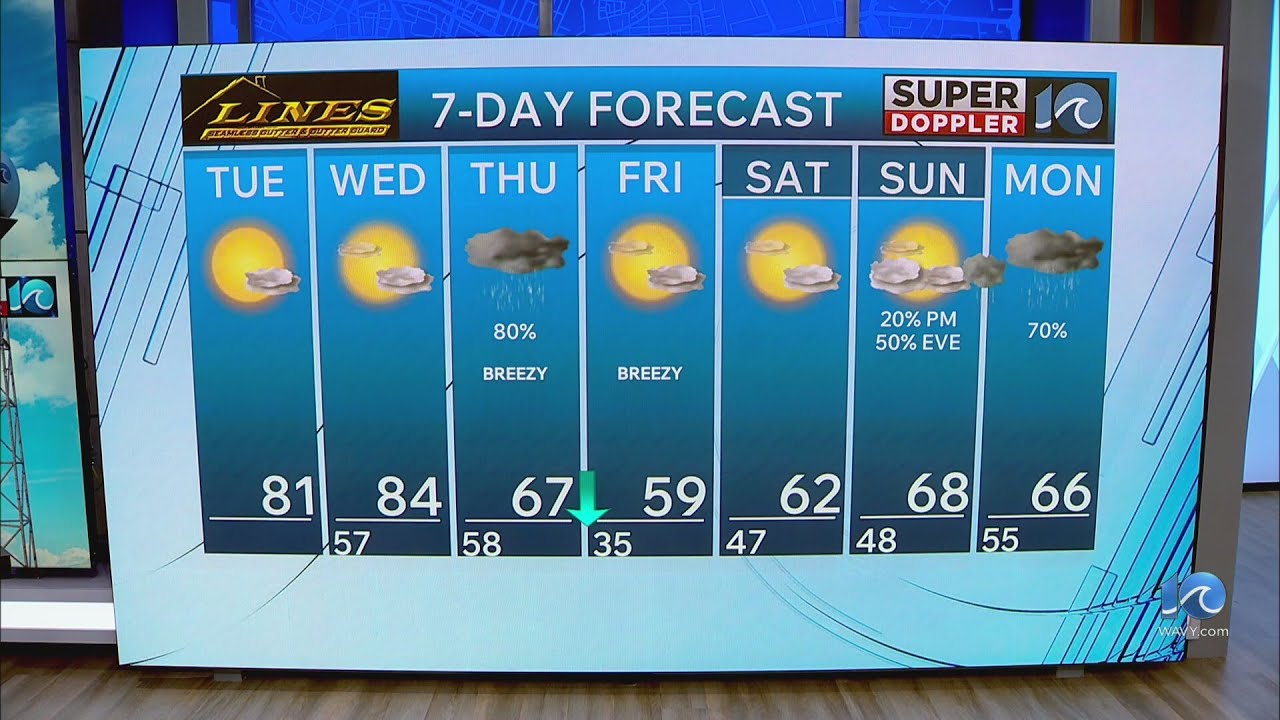 WAVY Weather Afternoon Update | March 10, 2026 - YouTube
