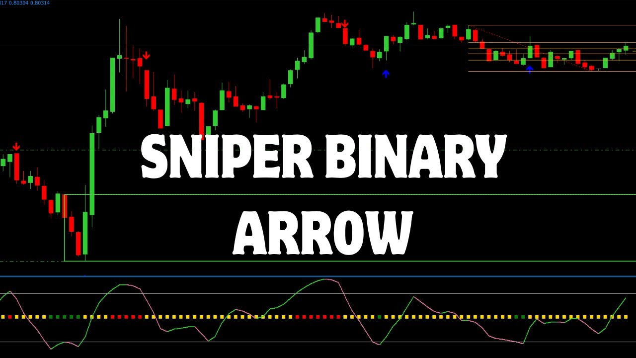 SNIPER BINARY ARROW High Accurate Vip Indicator For MT4 Free 