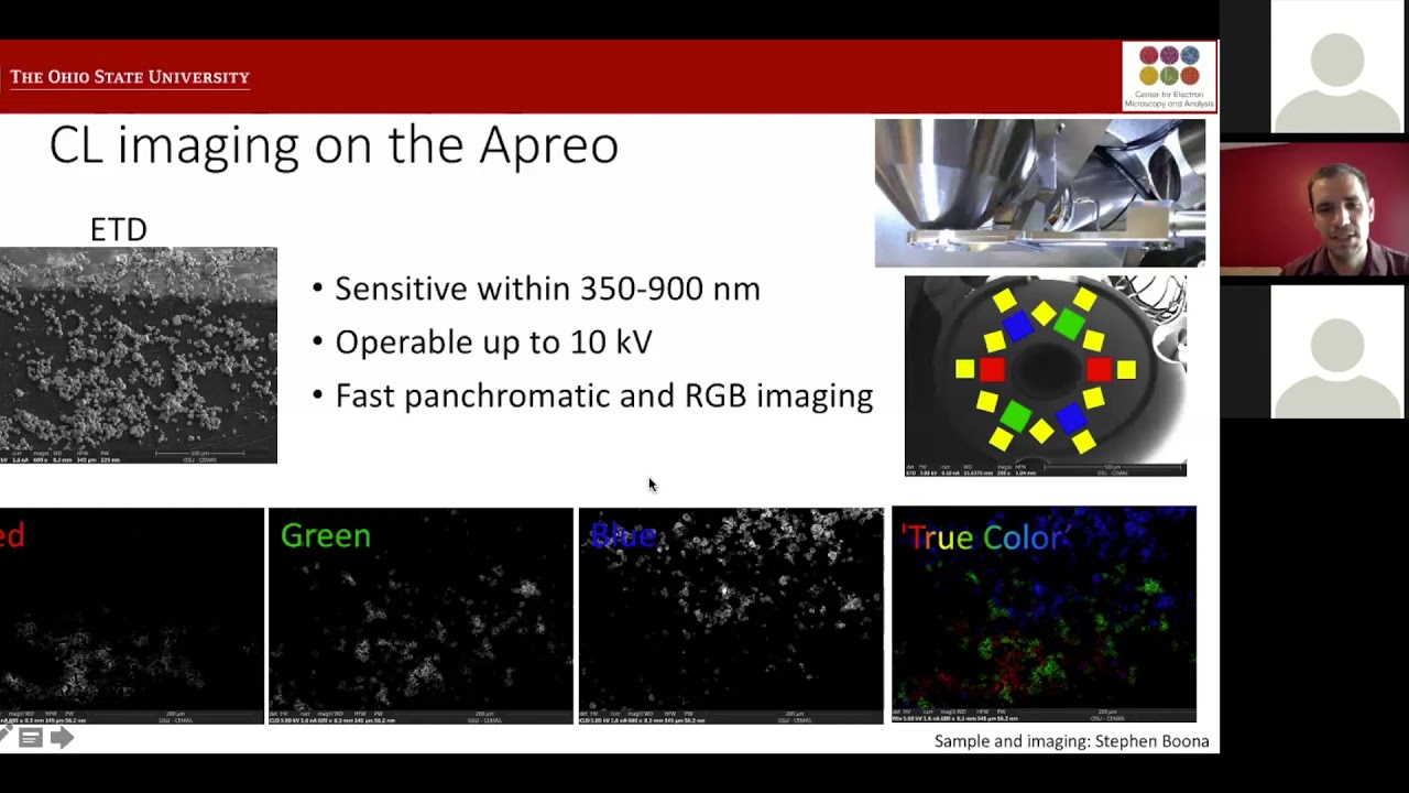 Mind the Bandgap: Cathodoluminescence Imaging and Spectroscopy in the SEM
